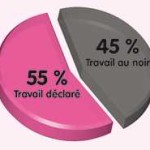 Не каждый получающий пособие по безработице — безработный