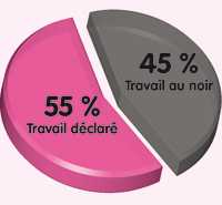 Не каждый получающий пособие по безработице — безработный
