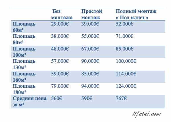 Какая цена на сборный деревянный дом в Бельгии?