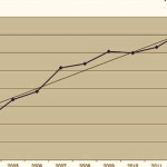 Фактура на воду
