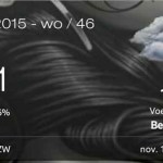 Погода в Бельгии