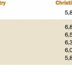 Мусульманское население ЕС