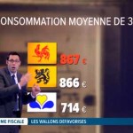 размер налога в Бельгии