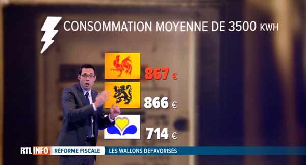 размер налога в Бельгии