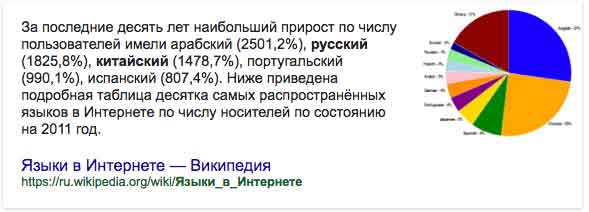 Статистика пользователей интернета