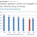 Увеличение койко-мест в закрытых центрах