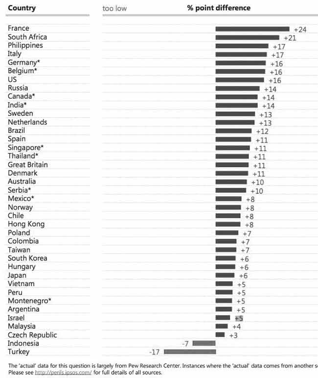 Кто относится к мусульманам какие национальности. Рост мусульман в мире статистика. Численность мусульман в России на 2020. Численность мусульман в мире 2020. Численность населения мусульман в мире 2020.