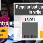 Твиттер высмеивает хвалебный график Тео Франкена