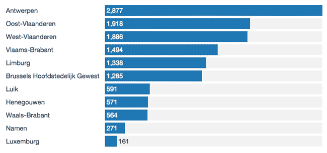 Рейтинг персонализированных номерных знаков по городам и муниципалитетам 