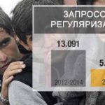 Регуляризация в Бельгии за 2016-2017 год