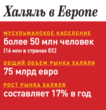 Халяль в Европе