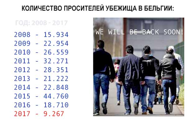 asielaanvragers_2008-2017