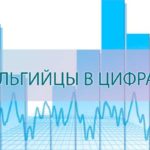 Бельгийцы в цифрах