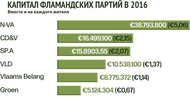 kapital_vlaanderen_partij