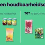 Почему не стоит брать продукты, стоящие в заднем ряду