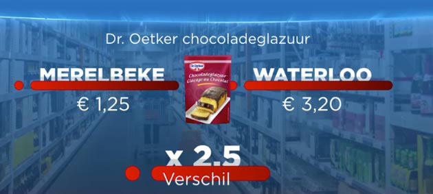 Разница в ценах Colroyt