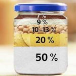 Из чего состоит шоколадная паста