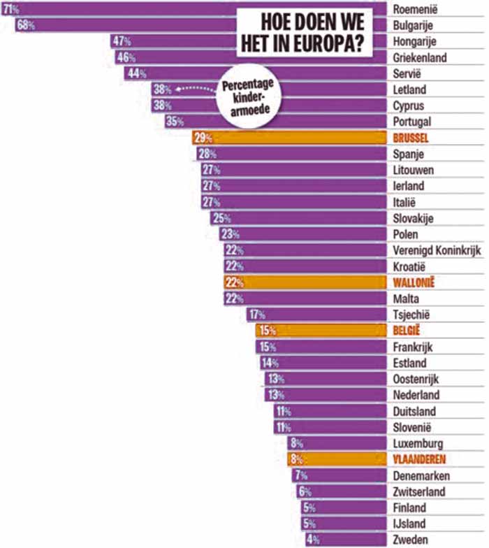 Карта европы по бедности