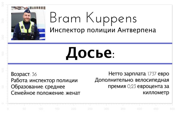 Зарплата инспектора полиции Антверпена: 1.737 евро