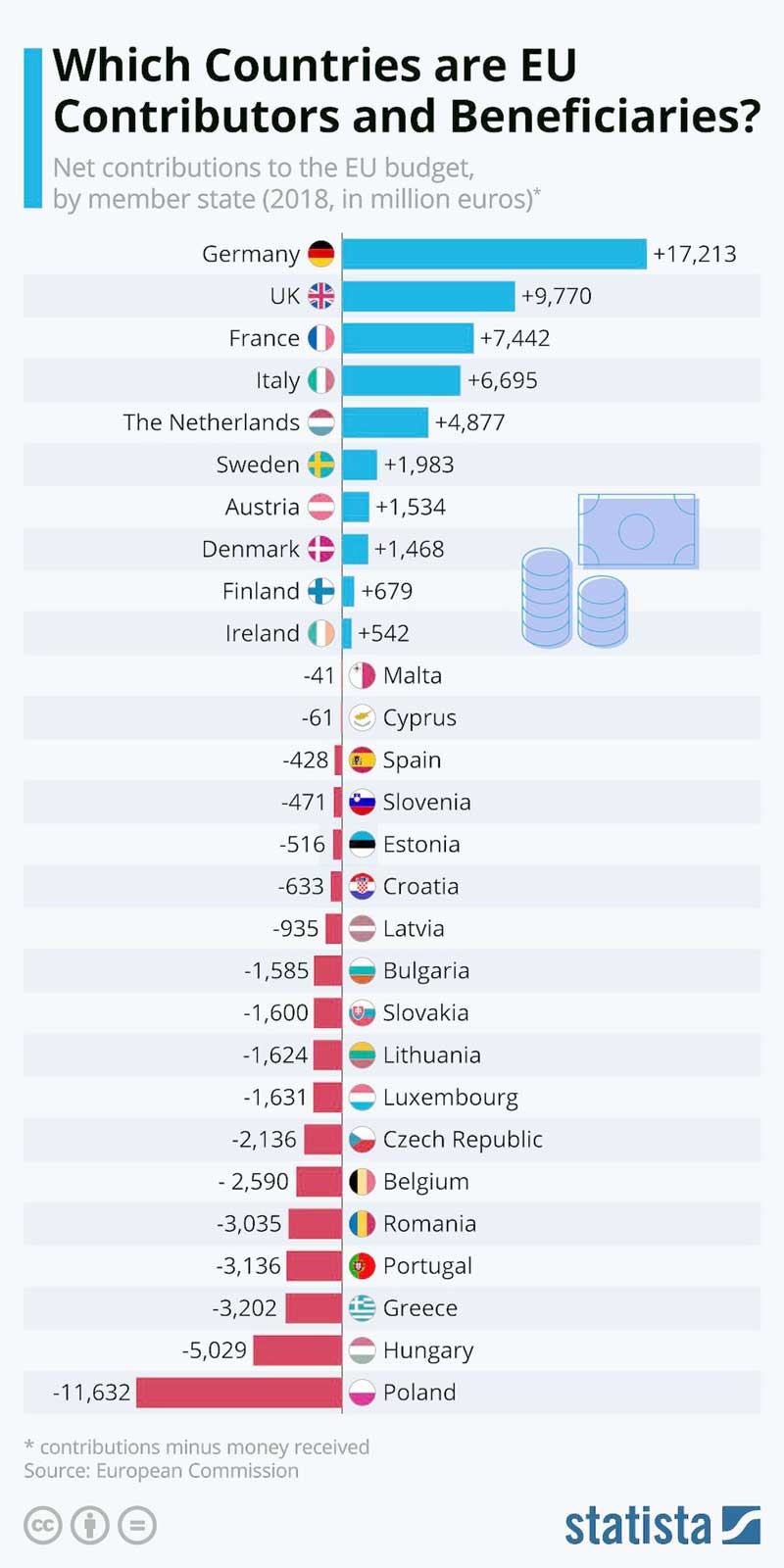 Какие страны формируют бюджет ЕС